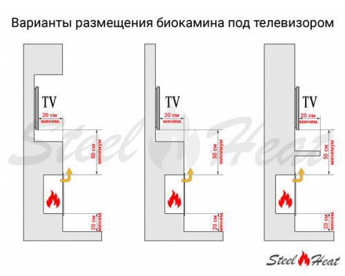 Биокамин в нишу SteelHeat GRAND 900 LITE